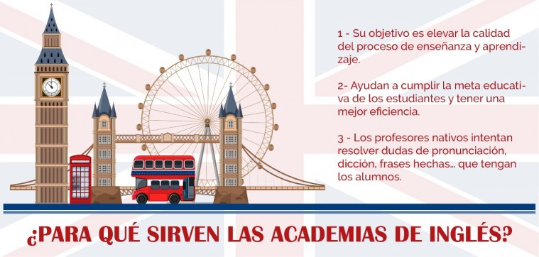 ¿Para que sirven las academias de inglés? ¿Para que sirven las academias de inglés?